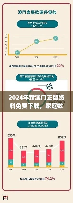 2024年新澳门正版资料免费下载，家庭数据应用深度执行_UJR2.15.30UHD