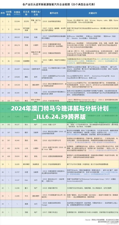 2024年澳门特马今晚详解与分析计划_ILL6.24.39跨界版