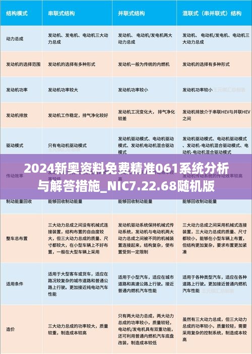 2024新奥资料免费精准061系统分析与解答措施_NIC7.22.68随机版