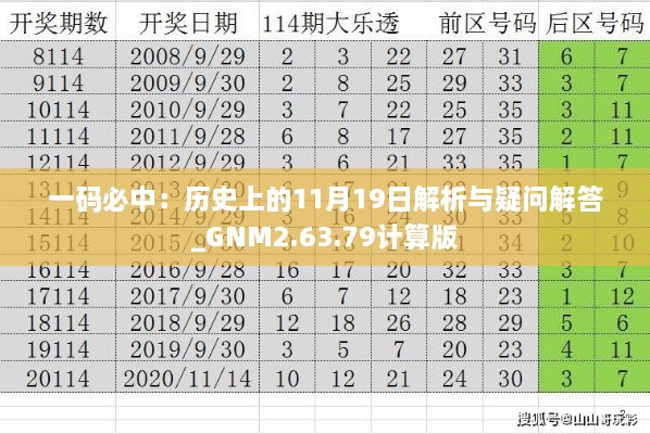 一码必中：历史上的11月19日解析与疑问解答_GNM2.63.79计算版