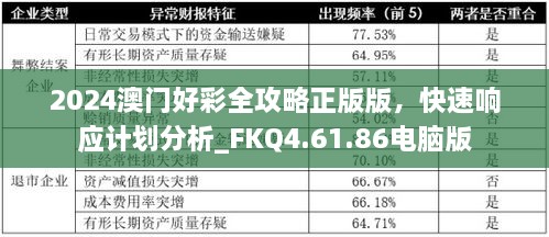 2024澳门好彩全攻略正版版，快速响应计划分析_FKQ4.61.86电脑版