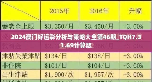 2024澳门好运彩分析与策略大全第46期_TQH7.31.69计算版