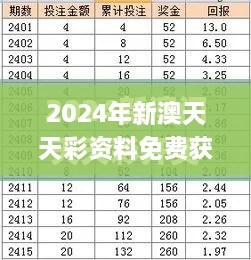 2024年新澳天天彩资料免费获取，实时解读与定义_CZN5.61.40时尚版