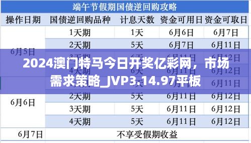 2024澳门特马今日开奖亿彩网，市场需求策略_JVP3.14.97平板