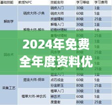 2024年免费全年度资料优势解析，聪明解答落实_MBU5.31.65解放版