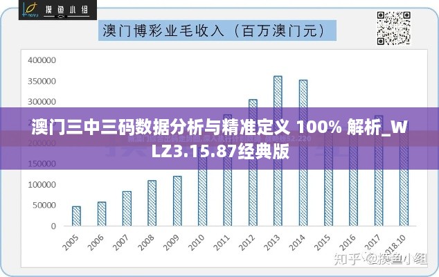 澳门三中三码数据分析与精准定义 100% 解析_WLZ3.15.87经典版