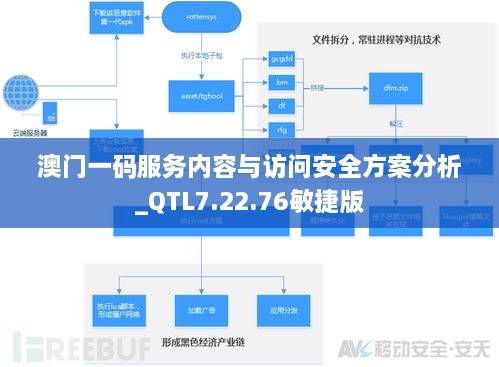 澳门一码服务内容与访问安全方案分析_QTL7.22.76敏捷版