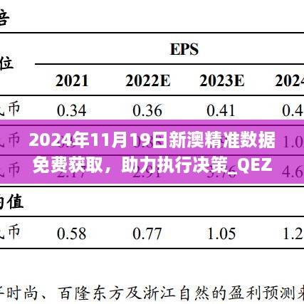 2024年11月19日新澳精准数据免费获取，助力执行决策_QEZ6.44.39解题版