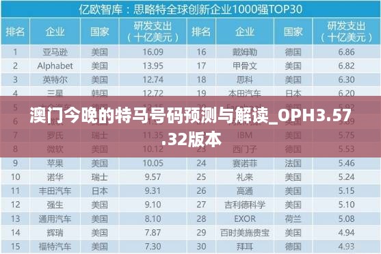 澳门今晚的特马号码预测与解读_OPH3.57.32版本