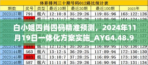 白小姐四肖四码精准预测，2024年11月19日一体化方案实施_AYG4.48.97复兴版