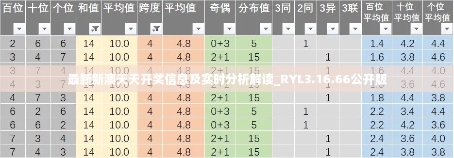 最新新澳天天开奖信息及实时分析解读_RYL3.16.66公开版