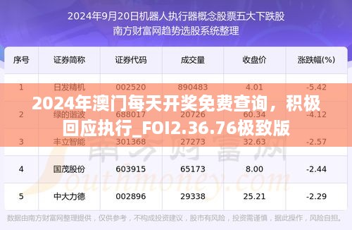 2024年澳门每天开奖免费查询，积极回应执行_FOI2.36.76极致版