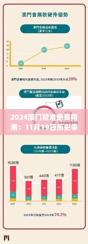 2024澳门精准免费指南：11月19日历史事件专业解析_UKZ4.36.87并发版