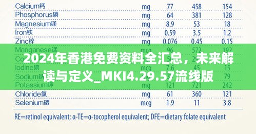 2024年香港免费资料全汇总，未来解读与定义_MKI4.29.57流线版