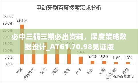 必中三码三期必出资料，深度策略数据设计_ATG1.70.98见证版