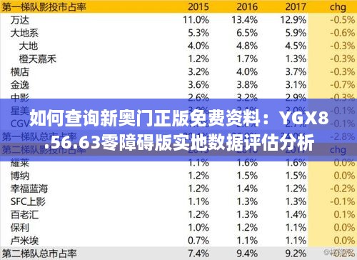 如何查询新奥门正版免费资料：YGX8.56.63零障碍版实地数据评估分析