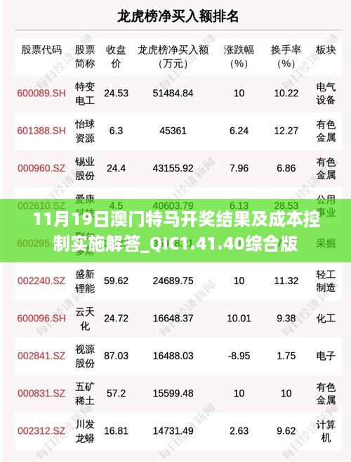 11月19日澳门特马开奖结果及成本控制实施解答_QIC1.41.40综合版