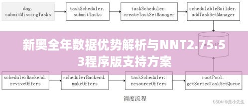 新奥全年数据优势解析与NNT2.75.53程序版支持方案