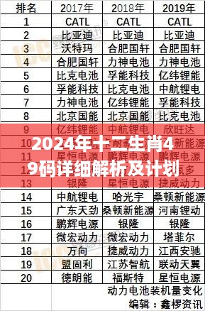 2024年十二生肖49码详细解析及计划发布_EVN9.62.39盒装版