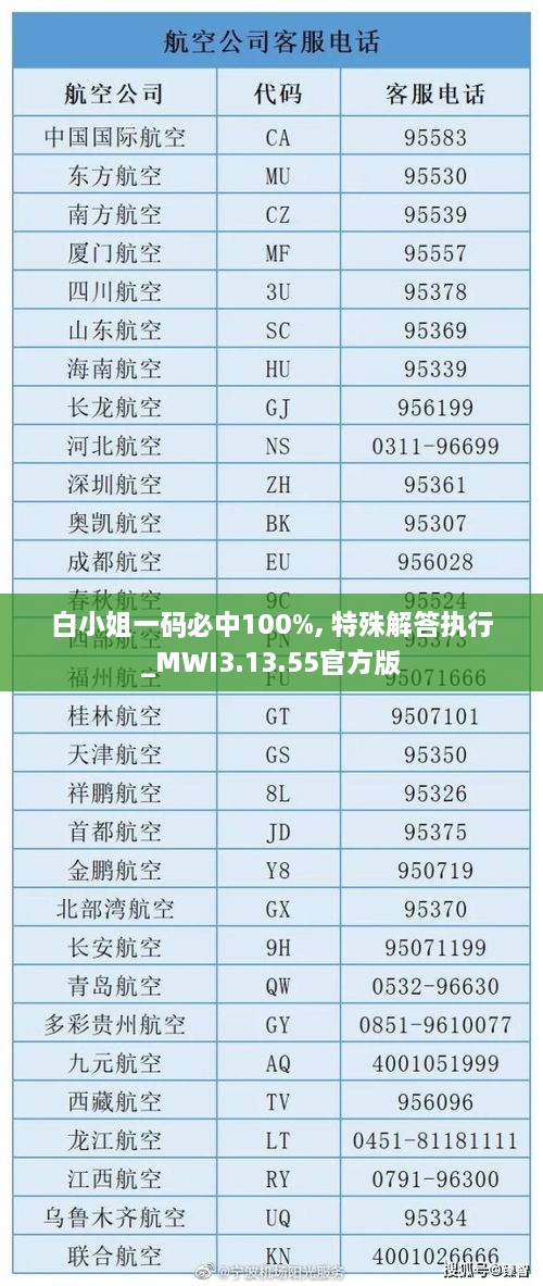 白小姐一码必中100%, 特殊解答执行_MWI3.13.55官方版