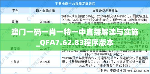 澳门一码一肖一特一中直播解读与实施_QFA7.62.83程序版本