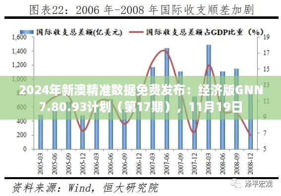 2024年新澳精准数据免费发布：经济版GNN7.80.93计划（第17期），11月19日