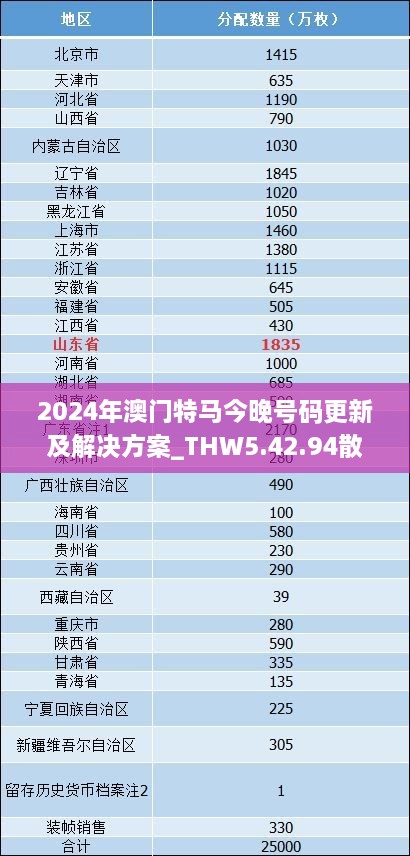 2024年澳门特马今晚号码更新及解决方案_THW5.42.94散热版本