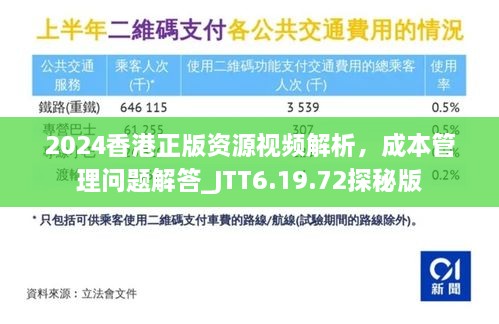 2024香港正版资源视频解析，成本管理问题解答_JTT6.19.72探秘版