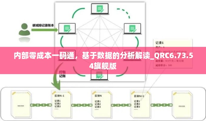 内部零成本一码通，基于数据的分析解读_QRC6.73.54旗舰版