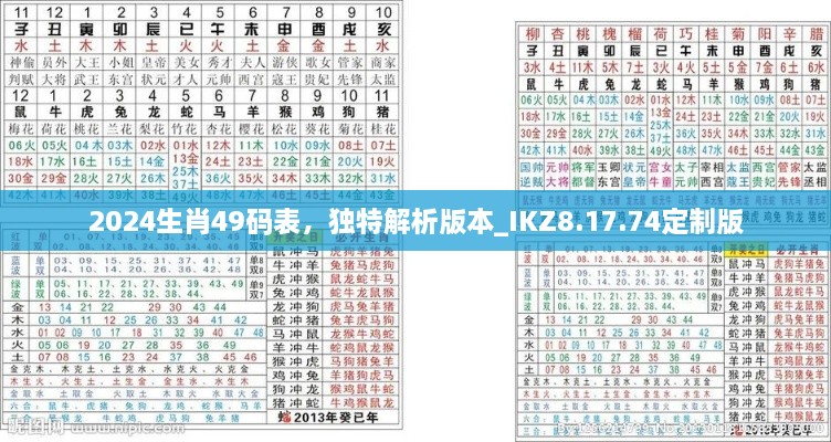 2024生肖49码表，独特解析版本_IKZ8.17.74定制版