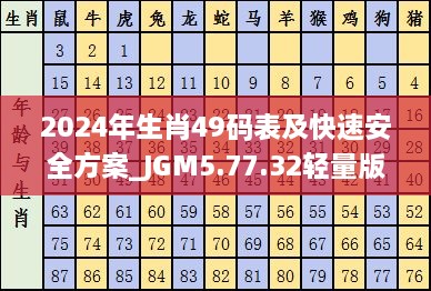 2024年生肖49码表及快速安全方案_JGM5.77.32轻量版