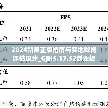 2024新澳正版指南与实地数据评估设计_GJH5.17.52创业板