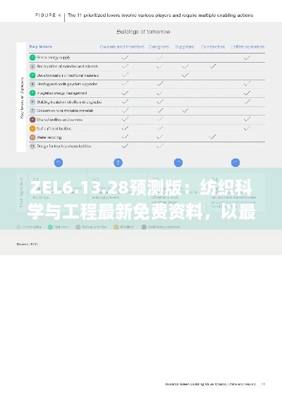 ZEL6.13.28预测版：纺织科学与工程最新免费资料，以最快最准的方式呈现