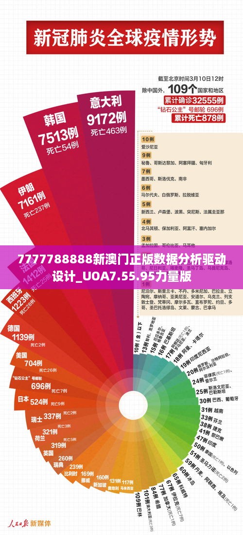 7777788888新澳门正版数据分析驱动设计_UOA7.55.95力量版