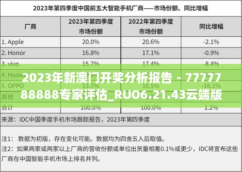 2023年新澳门开奖分析报告 - 7777788888专家评估_RUO6.21.43云端版