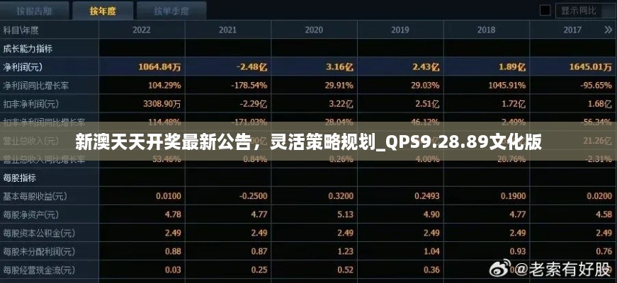 新澳天天开奖最新公告，灵活策略规划_QPS9.28.89文化版