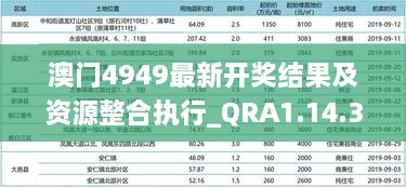 澳门4949最新开奖结果及资源整合执行_QRA1.14.36寓言版