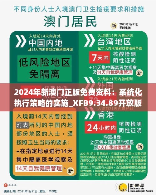 2024年新澳门正版免费资料：系统化执行策略的实施_XFB9.34.89开放版