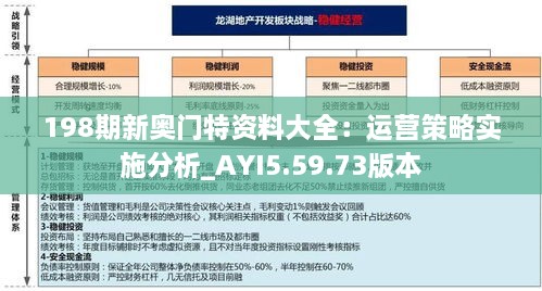 198期新奥门特资料大全：运营策略实施分析_AYI5.59.73版本