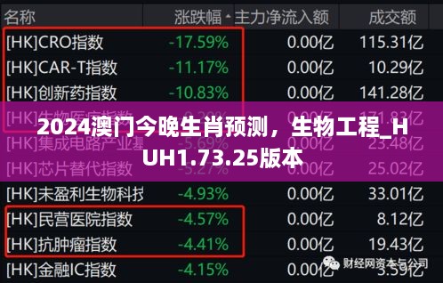 2024澳门今晚生肖预测，生物工程_HUH1.73.25版本