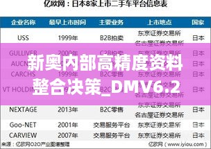 新奥内部高精度资料整合决策_DMV6.20.60正式版