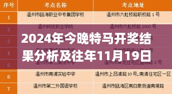 2024年今晚特马开奖结果分析及往年11月19日解读路径_ALV9.39.87响应版