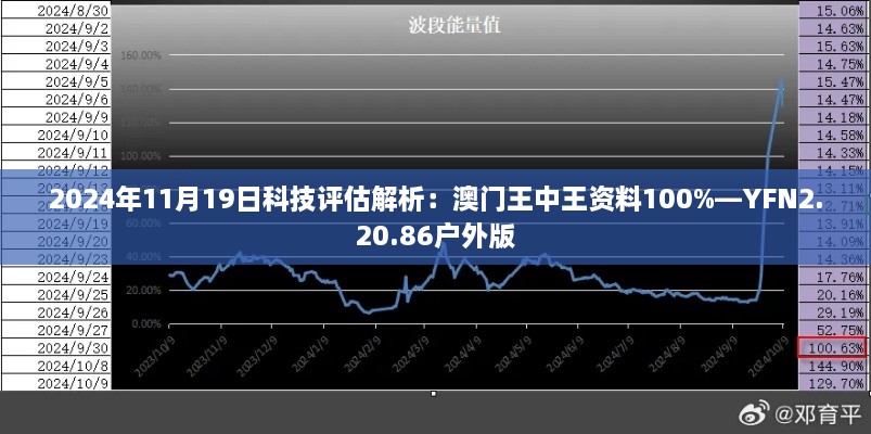 2024年11月19日科技评估解析：澳门王中王资料100%—YFN2.20.86户外版