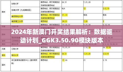 2024年新澳门开奖结果解析：数据驱动计划_GGK3.50.90模块版本