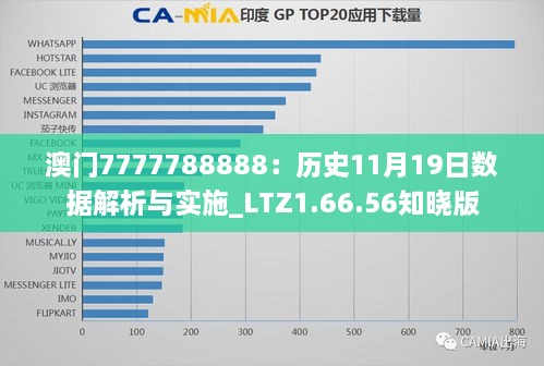 澳门7777788888：历史11月19日数据解析与实施_LTZ1.66.56知晓版