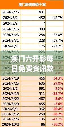 澳门六开彩每日免费资讯数据分析及扩展性研究_HUD2.27.35版本