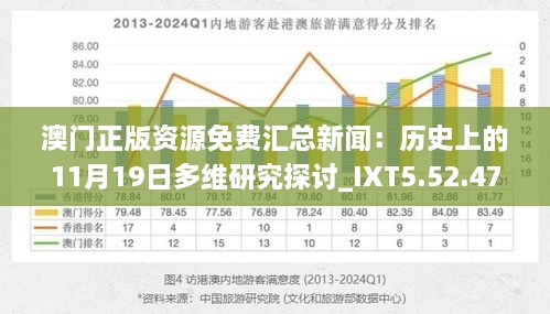 澳门正版资源免费汇总新闻：历史上的11月19日多维研究探讨_IXT5.52.47普及版