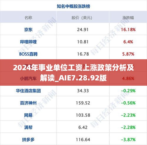 2024年事业单位工资上涨政策分析及解读_AIE7.28.92版