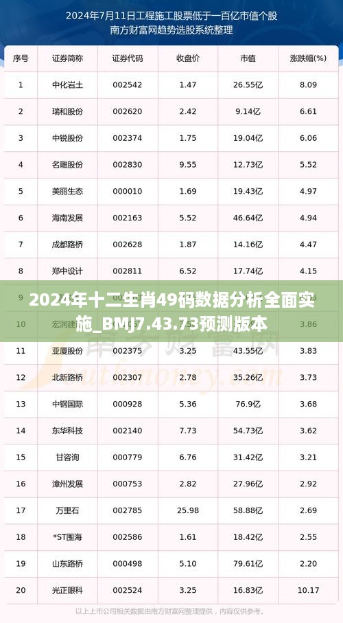 2024年十二生肖49码数据分析全面实施_BMJ7.43.73预测版本