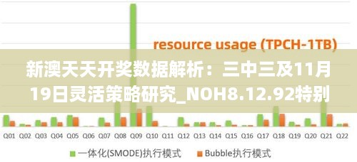 新澳天天开奖数据解析：三中三及11月19日灵活策略研究_NOH8.12.92特别版